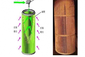 安徽濾筒內(nèi)錐實(shí)用新型專利