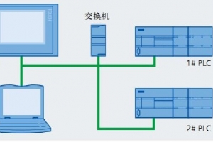 安徽以太網(wǎng)通訊及集中控制端口